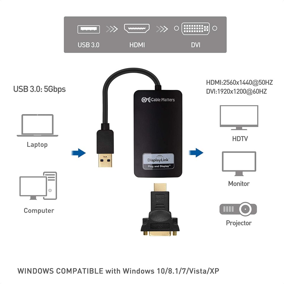 Superspeed Usb 3 0 To Hdmi Adapter Usb To Hdmi Adapter Black Tabal Online Store Tabal